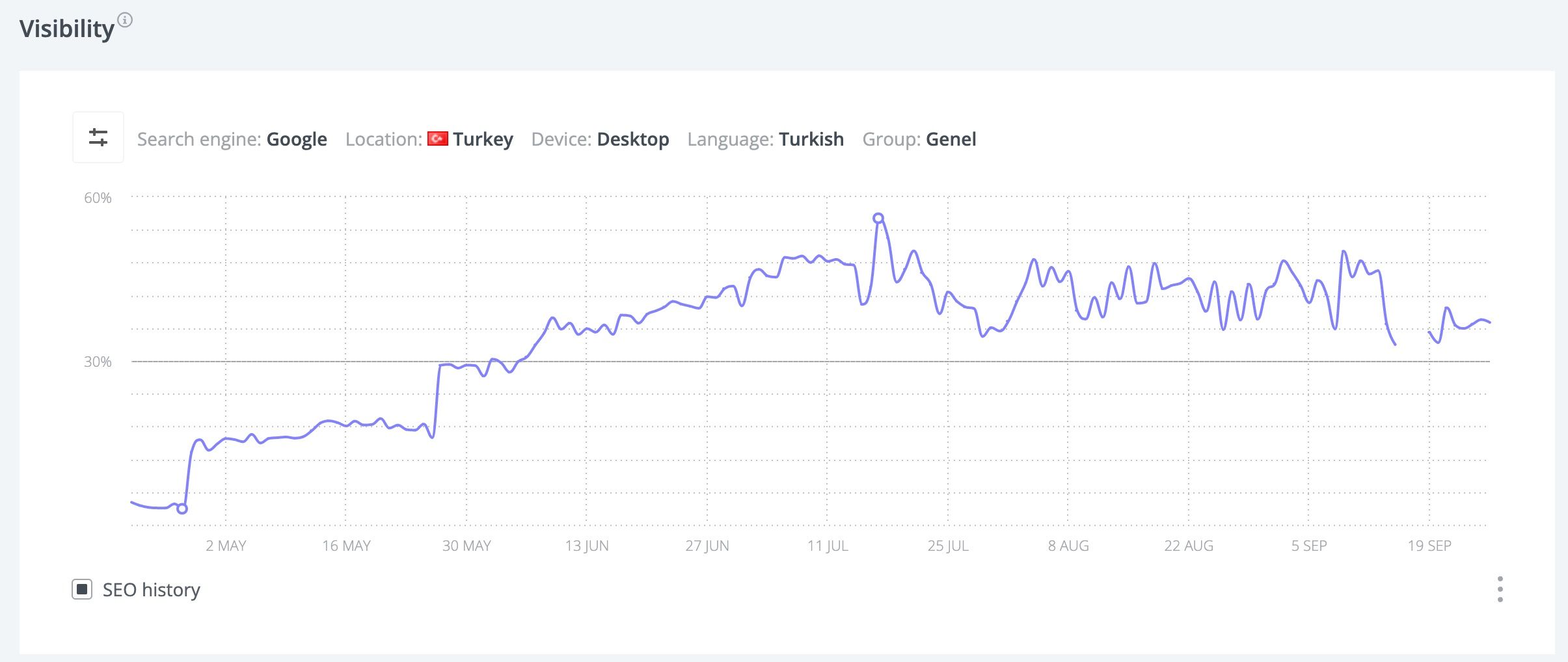 Türkiye Türkçe Sağlık SEO Vakası #1