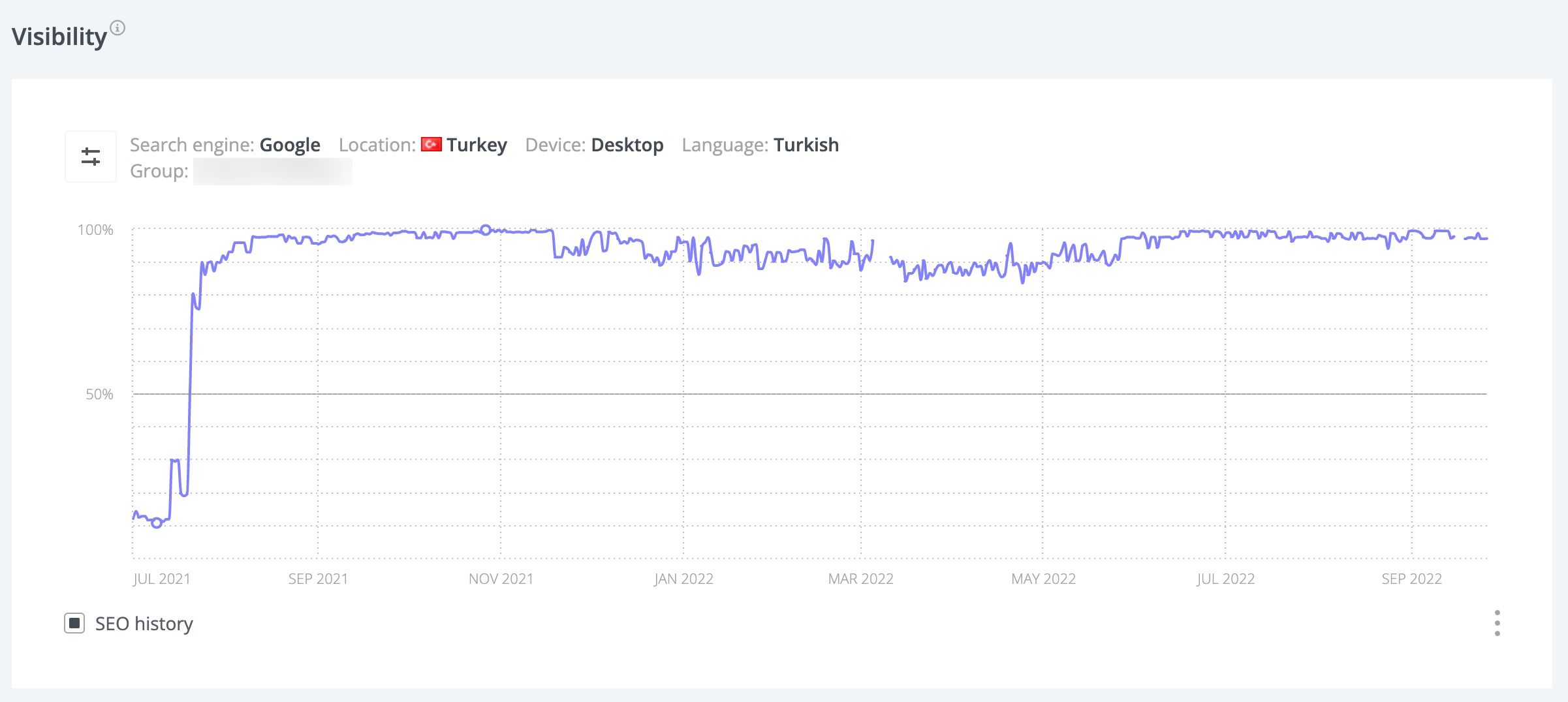 Türkiye Türkçe Sağlık SEO Vakası #1